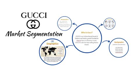 gucci geographic segmentation|Gucci brand segmentation.